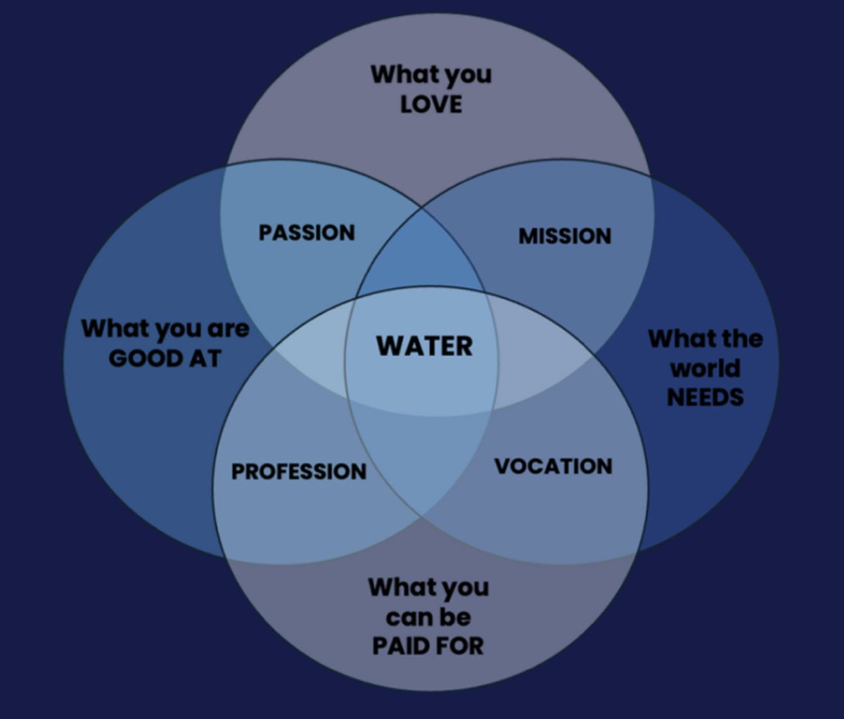 Passion and Purpose: A Journey in the Water Industry